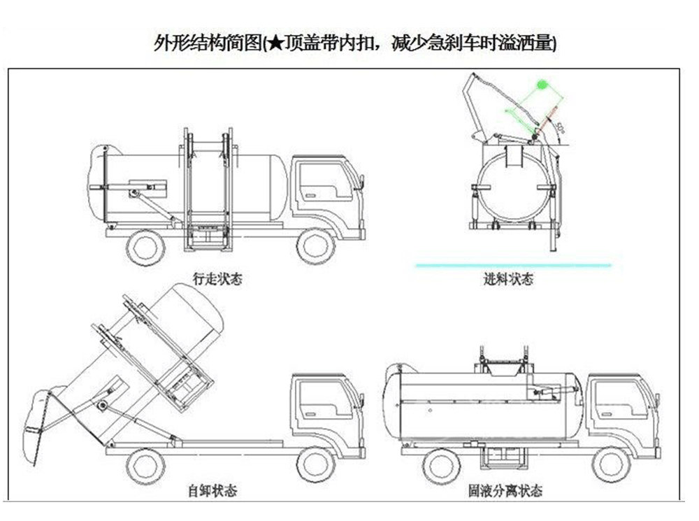 國六多利卡D7餐廚垃圾車_12