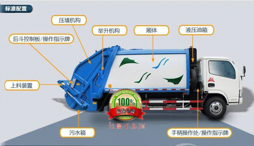 國六東風多利卡六方壓縮垃圾車_12